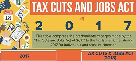 Tax Cuts and Jobs Act Infographic – Let Scott Nissen help you with your Taxes.